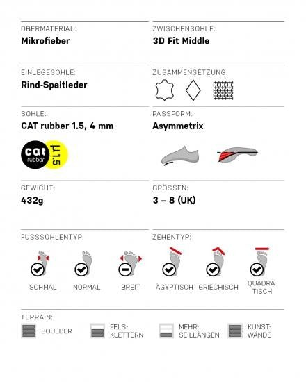 Oxi Lady - - - 4,5 UK